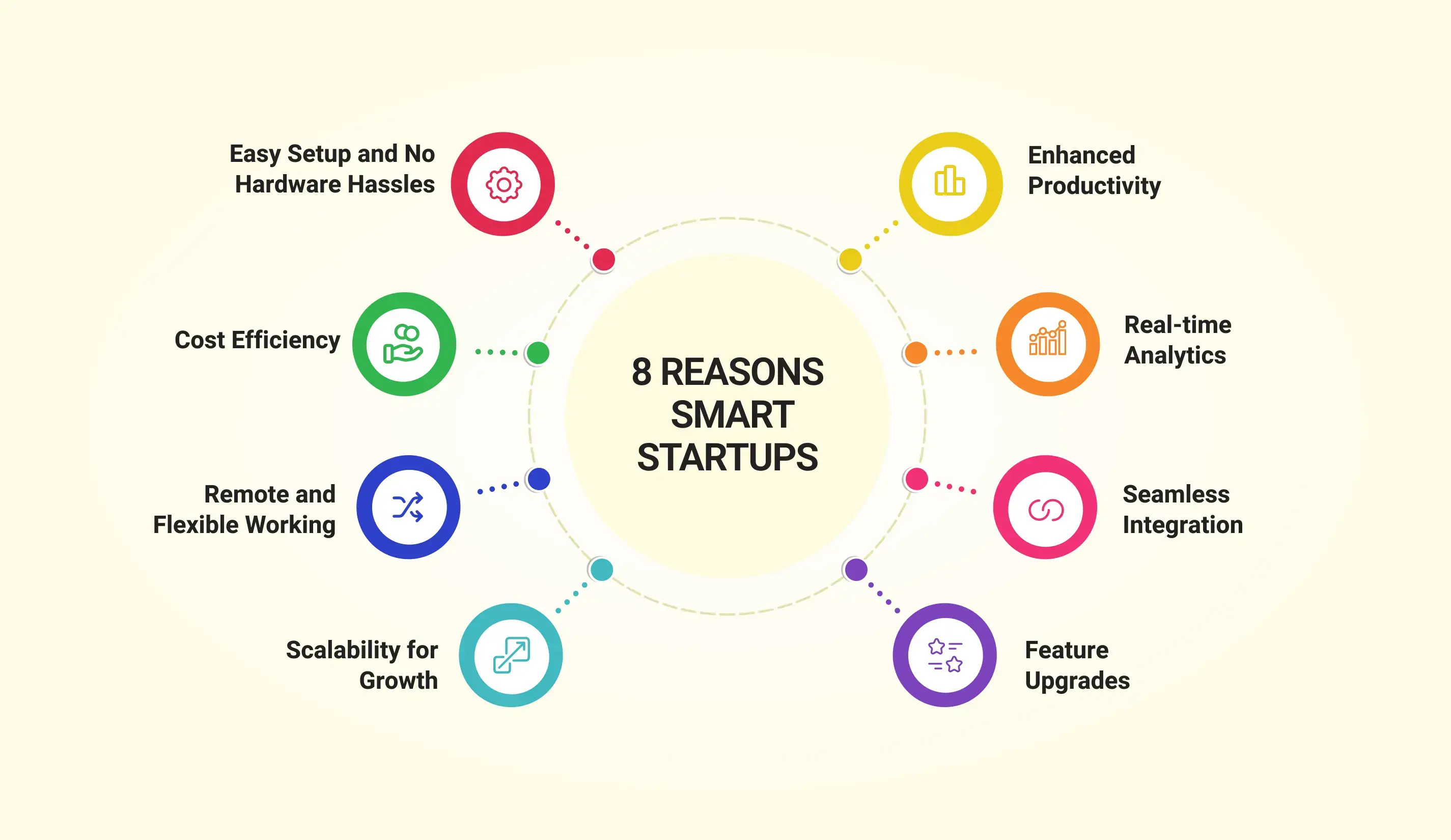Why cloud telephony is the best choice for startups